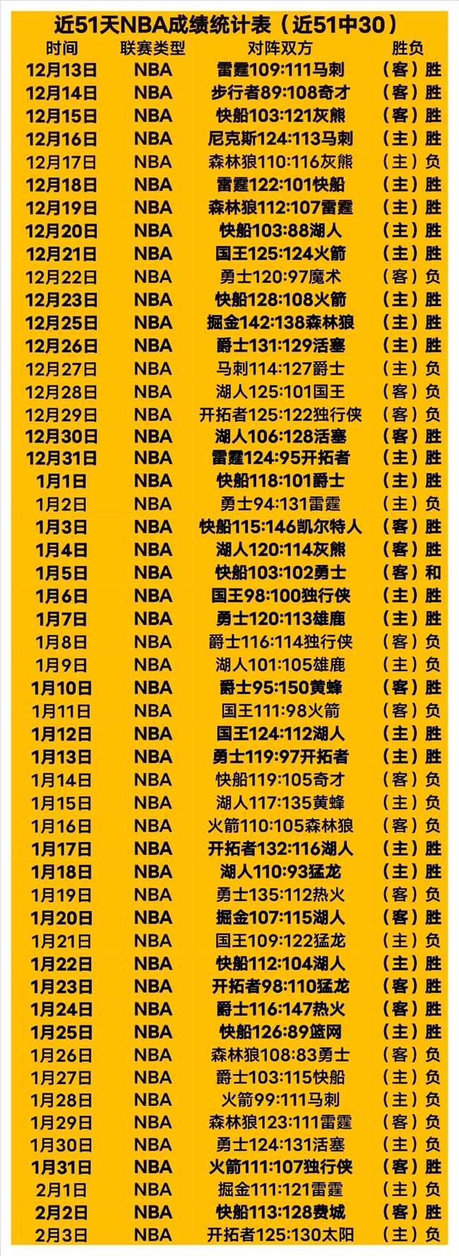 篮球盛事盘,重大转会回,经典瞬间重,亚博体彩官网,Yabo亚博体彩官网,亚博体彩官网在线娱乐平台