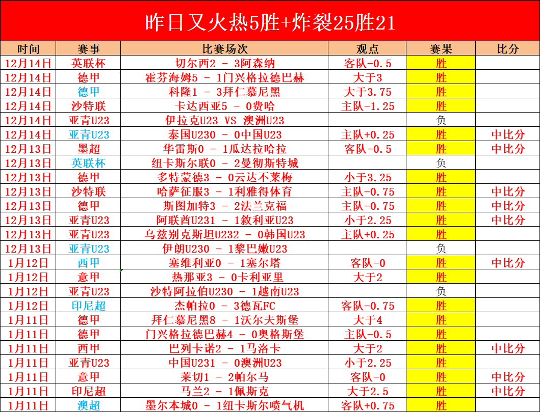 周五,德甲焦点战,沃尔夫斯堡,亚博体彩官网,Yabo亚博体彩官网,亚博体彩官网在线娱乐平台