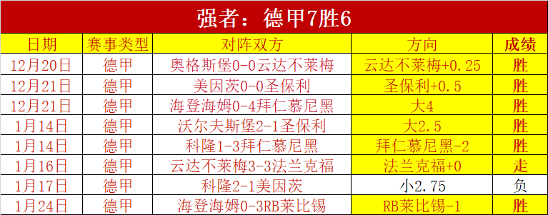 专栏,拿手联赛胜,负及总分深,亚博体彩官网,Yabo亚博体彩官网,亚博体彩官网在线娱乐平台