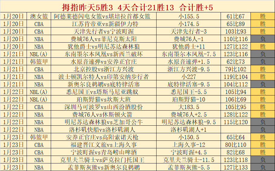解放者杯数,据调整解析,及专家深度,亚博体彩官网,Yabo亚博体彩官网,亚博体彩官网在线娱乐平台