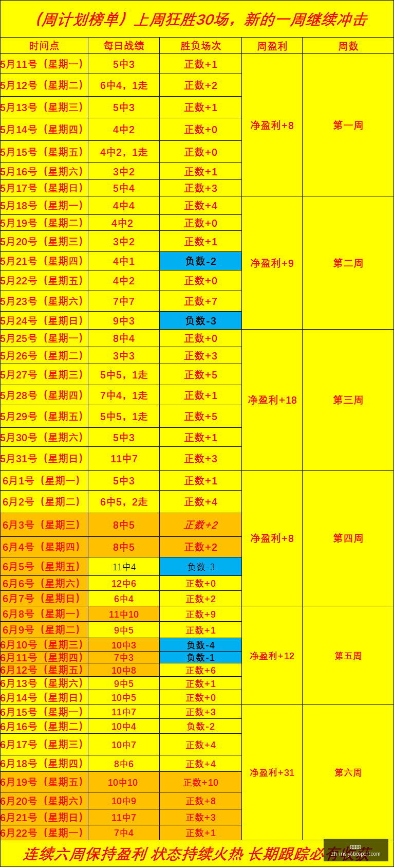 亚博体彩亚,博体彩官网,数据冲到,亚博体彩官网,亚博体彩App,亚博体彩直播,亚博体彩娱乐平台,亚博体彩入口