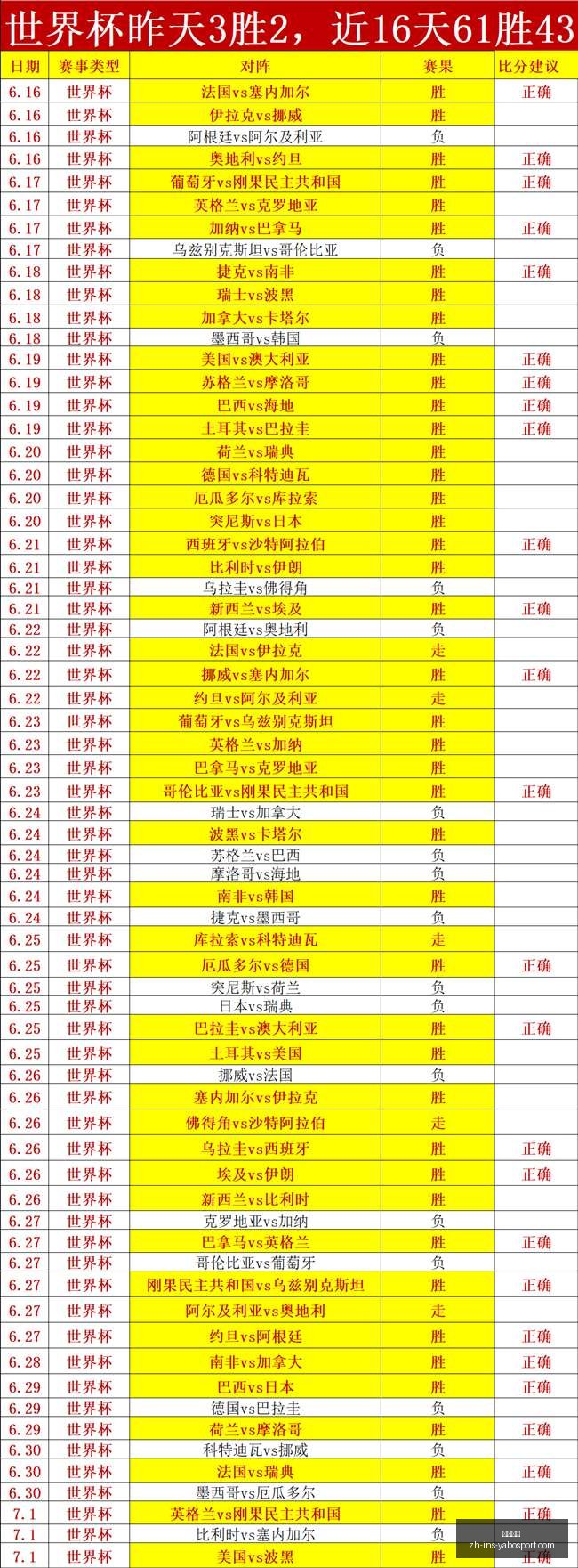 亚博体彩亚,博体彩官网,数据冲到,亚博体彩官网,亚博体彩App,亚博体彩直播,亚博体彩娱乐平台,亚博体彩入口
