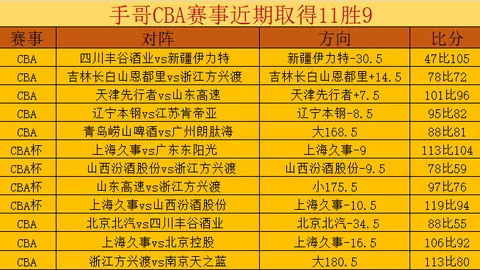 巴塞罗那女足客场挑战，专家推荐质合分析期号4中3攻略